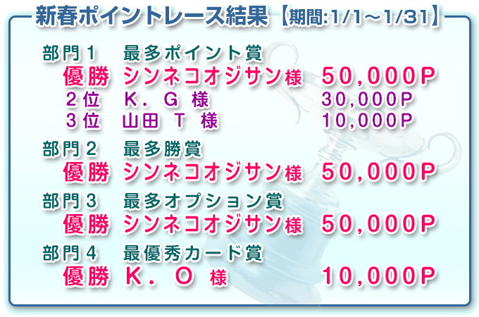 新春ポイントレース結果　期間：1/1～1/31